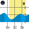 Sagchudak Island tide chart for Monday, April 8, 2024