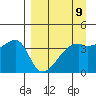 Sagchudak Island tide chart for Tuesday, April 9, 2024
