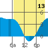 Sagchudak Island tide chart for Monday, May 13, 2024