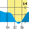 Sagchudak Island tide chart for Tuesday, May 14, 2024