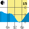 Sagchudak Island tide chart for Wednesday, May 15, 2024