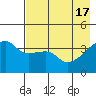 Sagchudak Island tide chart for Friday, May 17, 2024