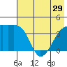 Sagchudak Island tide chart for Wednesday, May 29, 2024