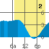 Sagchudak Island tide chart for Thursday, May 2, 2024