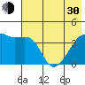 Sagchudak Island tide chart for Thursday, May 30, 2024
