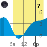 Sagchudak Island tide chart for Tuesday, May 7, 2024