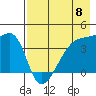 Sagchudak Island tide chart for Wednesday, May 8, 2024