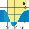 Sagchudak Island tide chart for Thursday, May 9, 2024