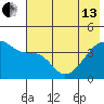 Sagchudak Island tide chart for Thursday, June 13, 2024