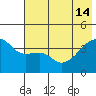 Sagchudak Island tide chart for Friday, June 14, 2024