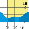 Sagchudak Island tide chart for Saturday, June 15, 2024
