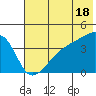 Sagchudak Island tide chart for Tuesday, June 18, 2024