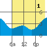 Sagchudak Island tide chart for Saturday, June 1, 2024