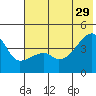 Sagchudak Island tide chart for Saturday, June 29, 2024