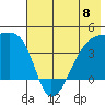 Sagchudak Island tide chart for Saturday, June 8, 2024