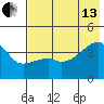 Sagchudak Island tide chart for Saturday, July 13, 2024