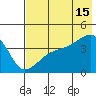 Sagchudak Island tide chart for Monday, July 15, 2024