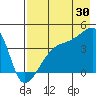 Sagchudak Island tide chart for Tuesday, July 30, 2024