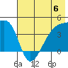 Sagchudak Island tide chart for Saturday, July 6, 2024