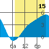 Sagchudak Island tide chart for Thursday, August 15, 2024