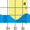Sagchudak Island tide chart for Thursday, August 8, 2024