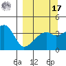 Sagchudak Island tide chart for Tuesday, September 17, 2024