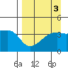 Sagchudak Island tide chart for Tuesday, September 3, 2024