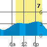 Sagchudak Island tide chart for Saturday, September 7, 2024