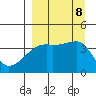 Sagchudak Island tide chart for Sunday, September 8, 2024