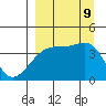 Sagchudak Island tide chart for Monday, September 9, 2024