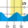 Sagchudak Island tide chart for Tuesday, October 15, 2024