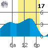 Sagchudak Island tide chart for Thursday, October 17, 2024