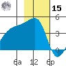 Sagchudak Island tide chart for Friday, November 15, 2024