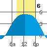 Sagchudak Island tide chart for Wednesday, November 6, 2024