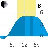 Sagchudak Island tide chart for Friday, November 8, 2024