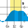 Sagchudak Island tide chart for Saturday, November 9, 2024