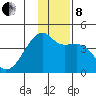 Sagchudak Island tide chart for Sunday, December 8, 2024