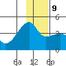 Sagchudak Island tide chart for Monday, December 9, 2024