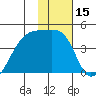 Sagchudak Island tide chart for Wednesday, January 15, 2025