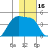 Sagchudak Island tide chart for Thursday, January 16, 2025