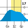 Sagchudak Island tide chart for Friday, January 17, 2025