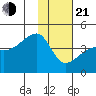 Sagchudak Island tide chart for Tuesday, January 21, 2025