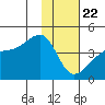 Sagchudak Island tide chart for Wednesday, January 22, 2025
