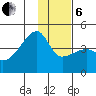 Sagchudak Island tide chart for Monday, January 6, 2025
