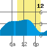 Sagchudak Island tide chart for Wednesday, March 12, 2025