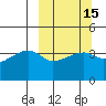 Sagchudak Island tide chart for Saturday, March 15, 2025