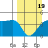 Sagchudak Island tide chart for Wednesday, March 19, 2025