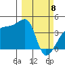 Sagchudak Island tide chart for Saturday, March 8, 2025