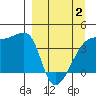 Sagchudak Island tide chart for Wednesday, April 2, 2025