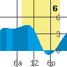 Sagchudak Island tide chart for Sunday, April 6, 2025